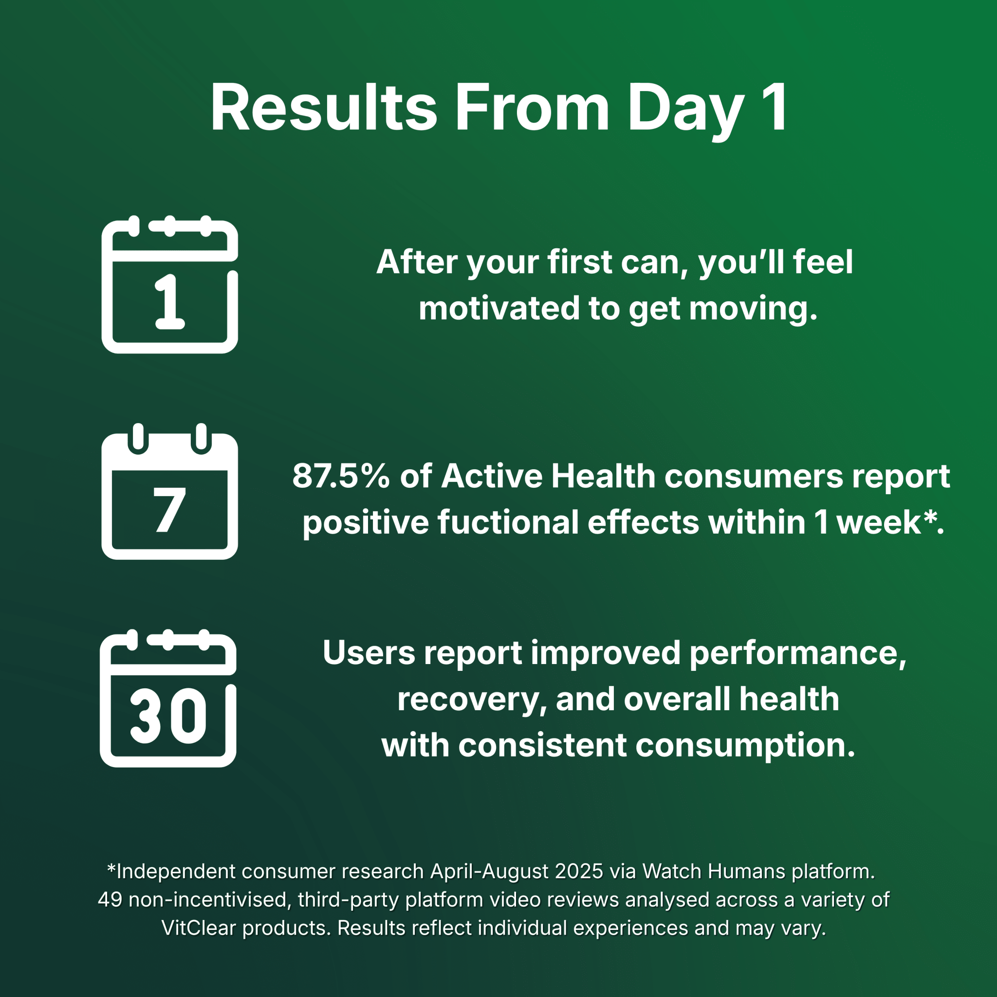 Active Health Nootropic Soda - Lemon & Lime (12 x 330ml) - VitClear