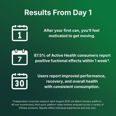 Active Health Nootropic Soda - Lemon & Lime (12 x 330ml) - VitClear