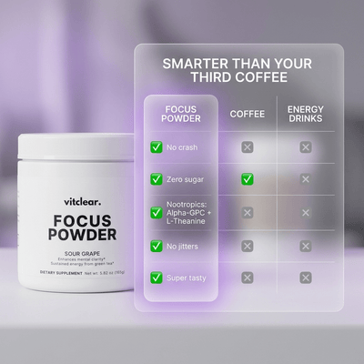 Focus Powder (Sour Grape) - VitClear